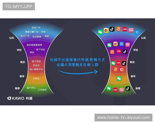 微博竞燃模式被复制，社交平台的未来竞争新格局