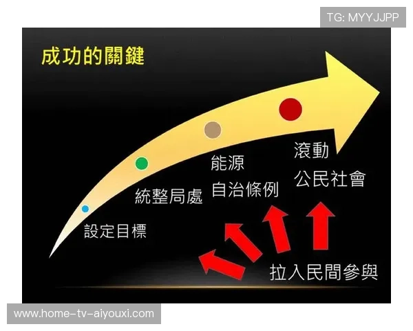 球队比赛前数据会议的关键议题清单，球赛赛前分析